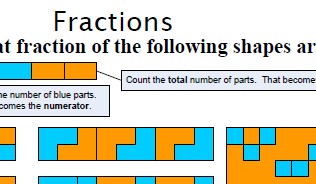 Revision of basic fractions information including identifying fractions, adding and subtracting related and unrelated fractions, multiplying and dividing fractions.